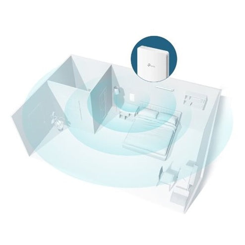 TP Link Omada AC1200 Wireless MU-MIMO Gigabit Wall Plate Access Point | EAP235WALL