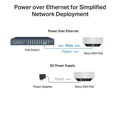 TP-Link AX3000 Whole Home Mesh WiFi 6 System with PoE 3 Pack | DECOX50POE3PK